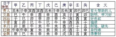 八字神煞|八字神煞速查及詳解